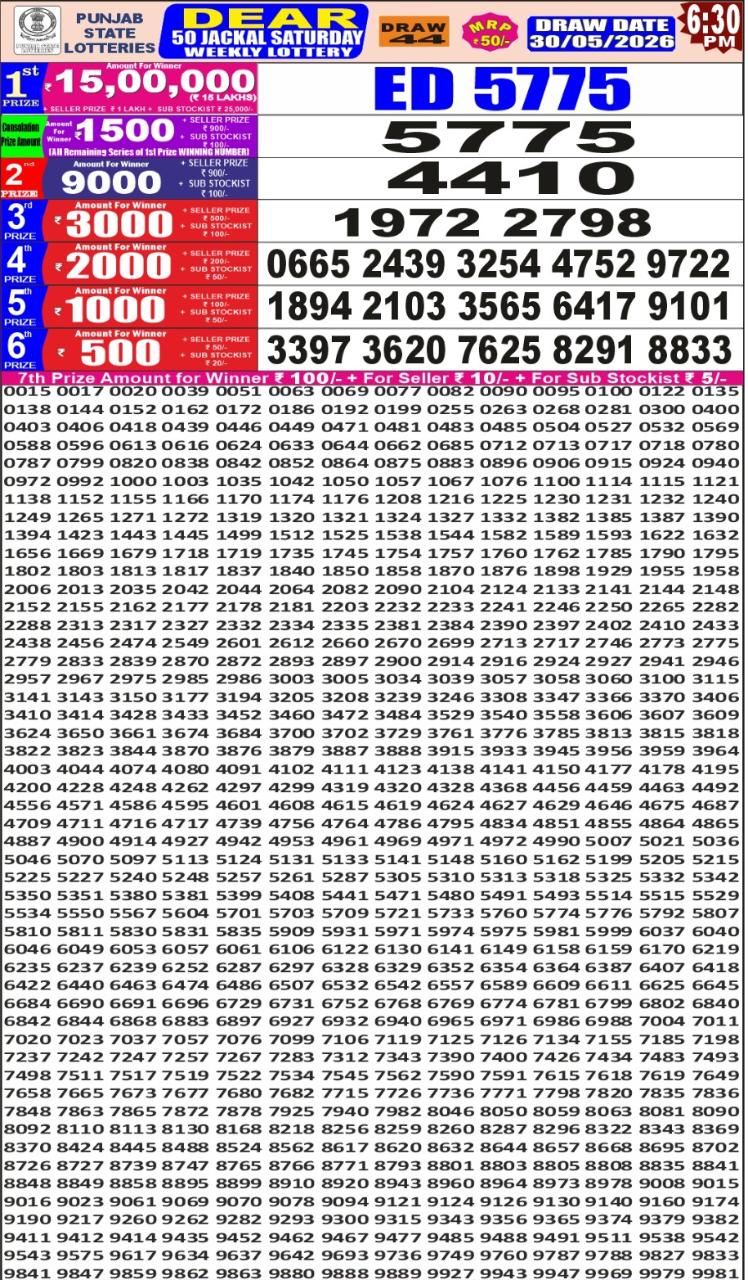 synced punjab result image on 2026 05 30