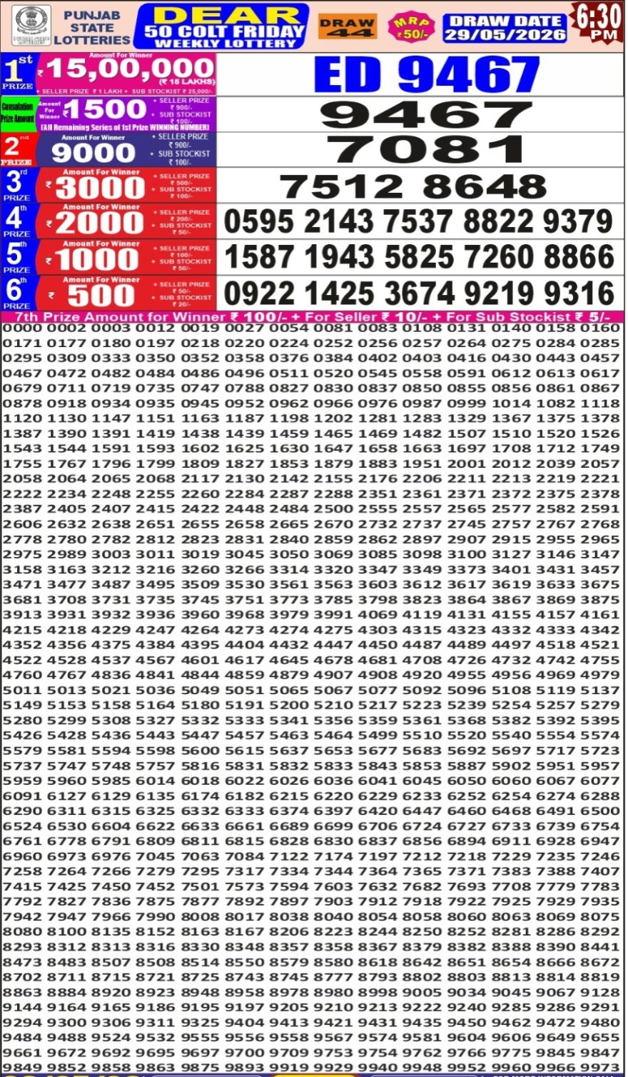 synced punjab result image on 2026 05 29