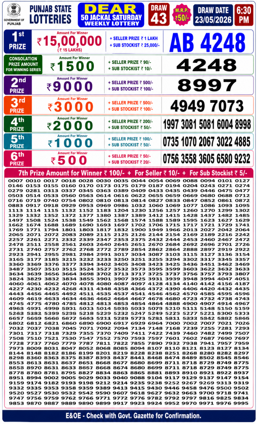 synced punjab result image on 2026 05 23