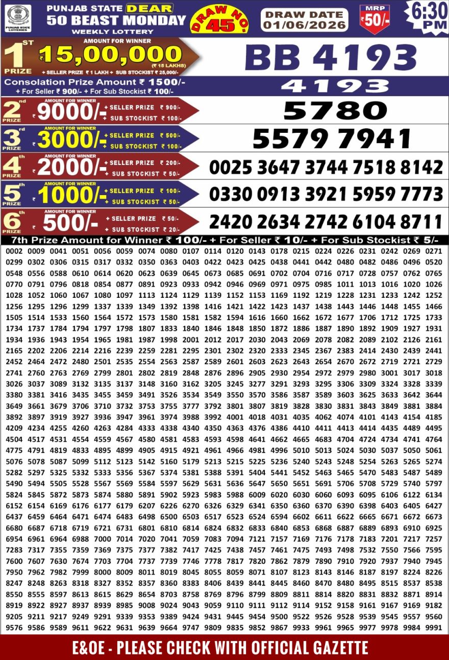 synced punjab result image on 2026 06 01