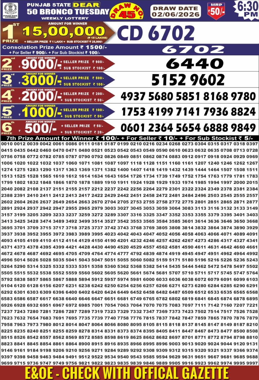 synced punjab result image on 2026 06 02