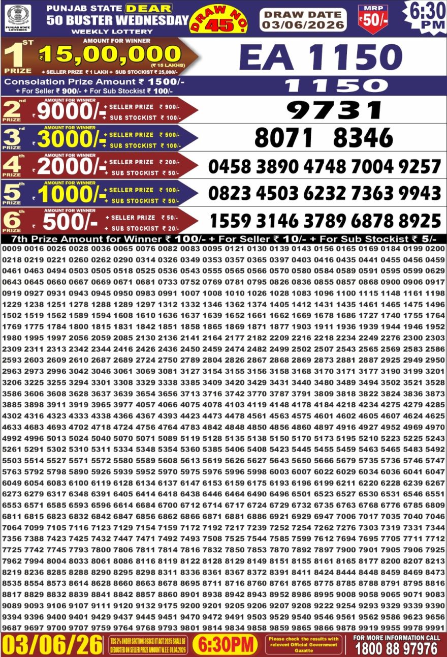 synced punjab result image on 2026 06 03