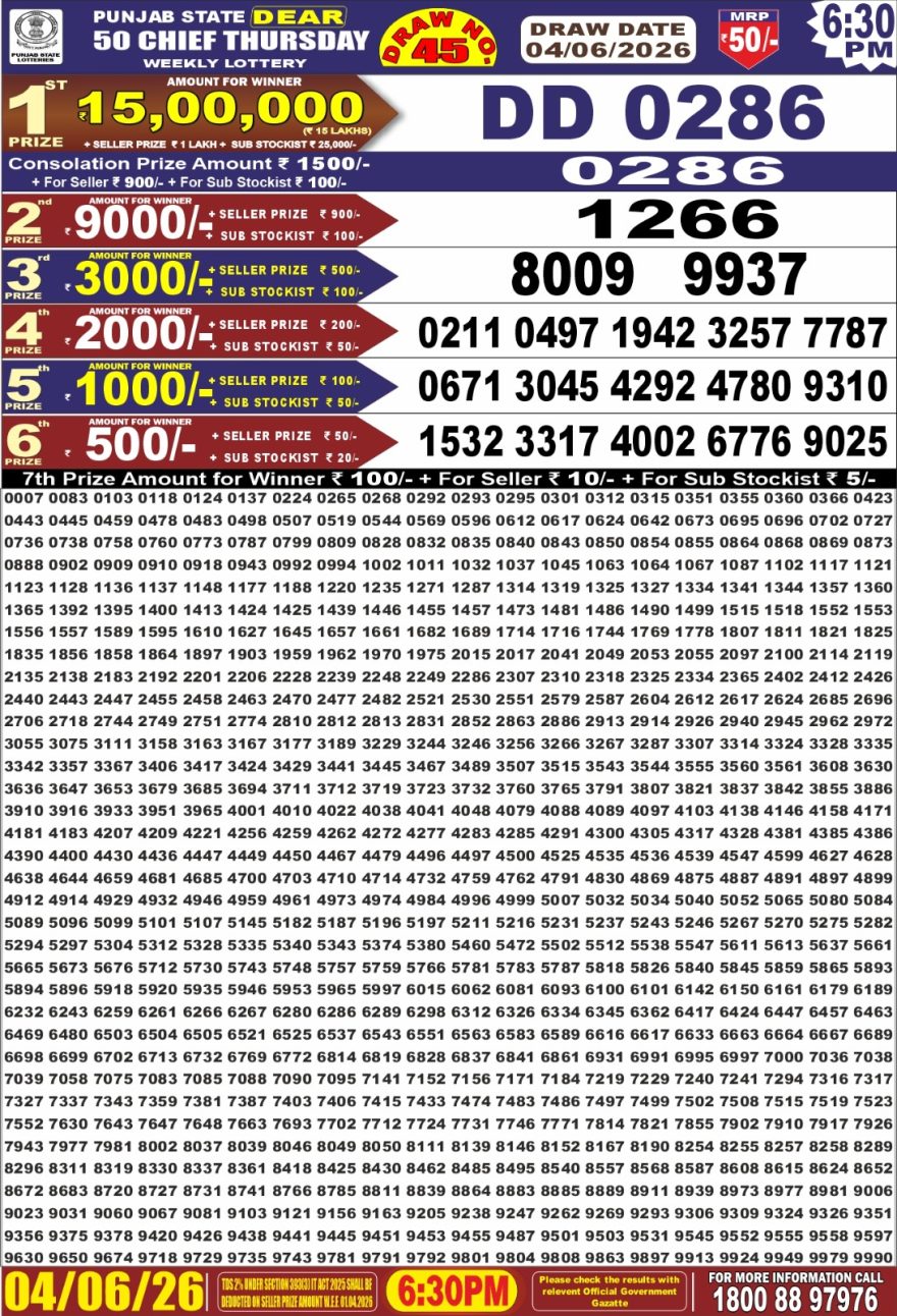 synced punjab result image on 2026 06 04