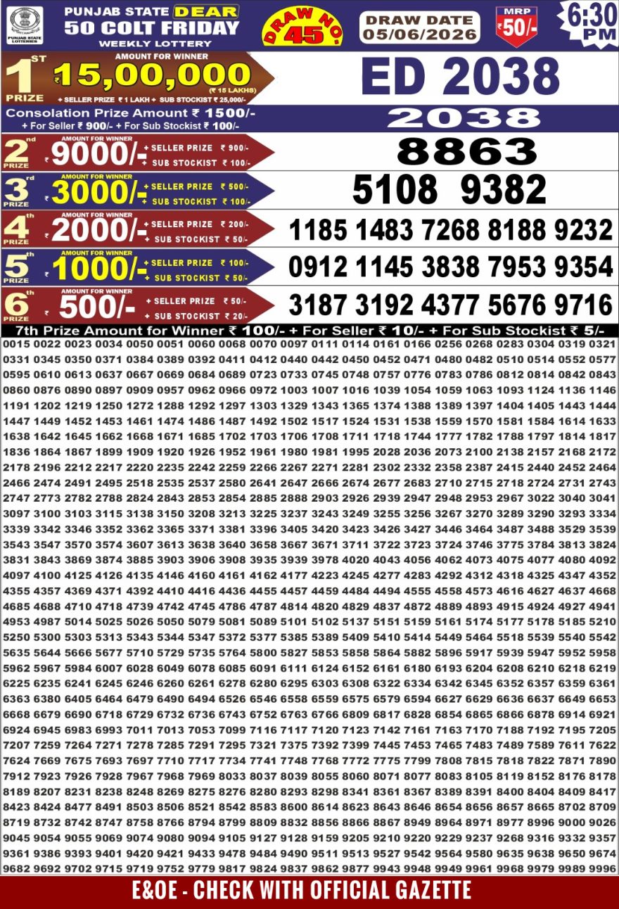 synced punjab result image on 2026 06 05