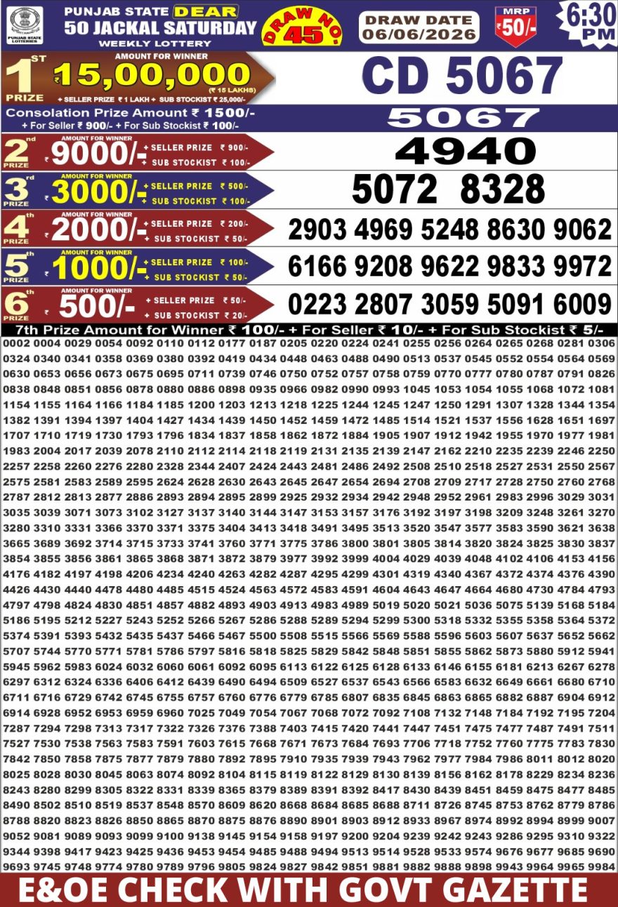 synced punjab result image on 2026 06 06