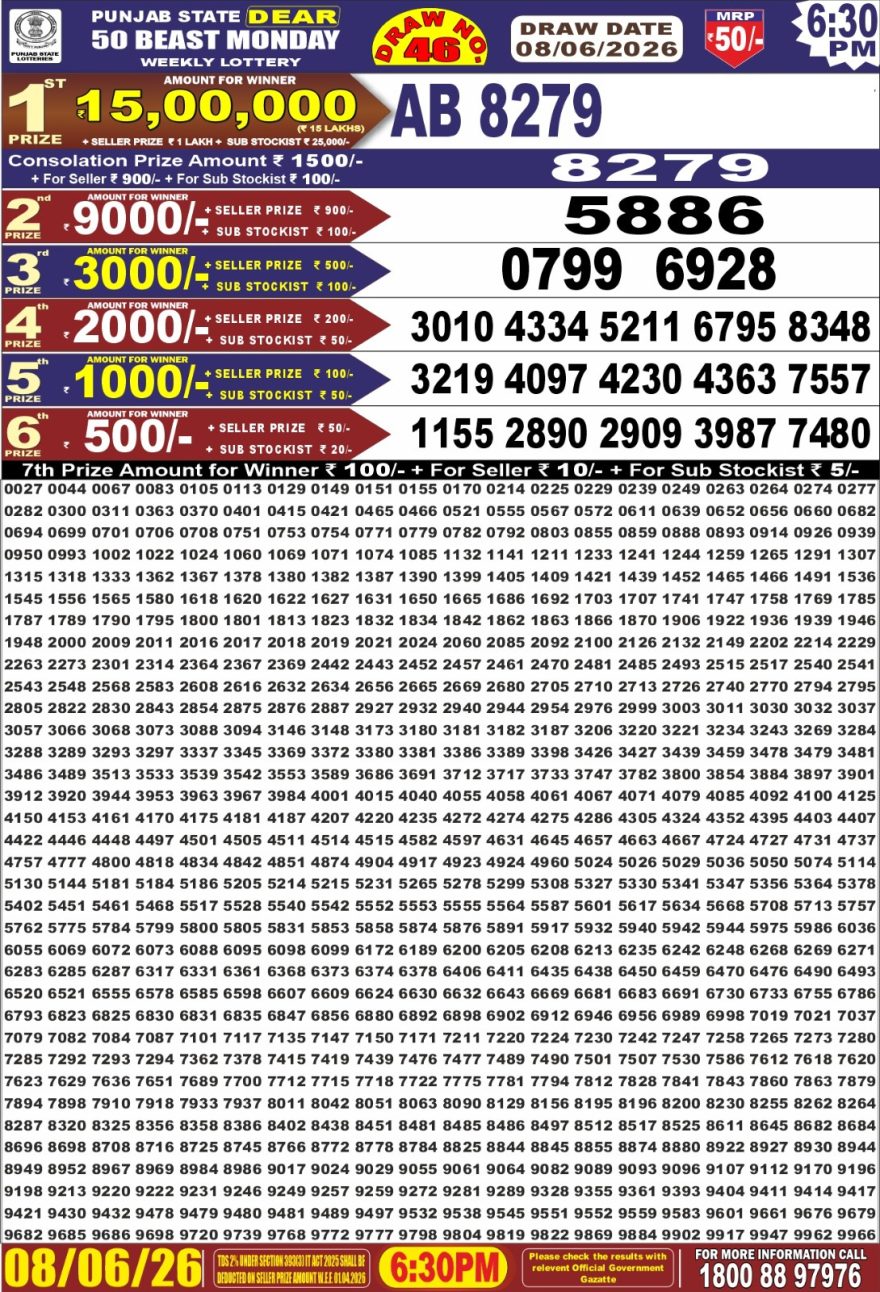synced punjab result image on 2026 06 08