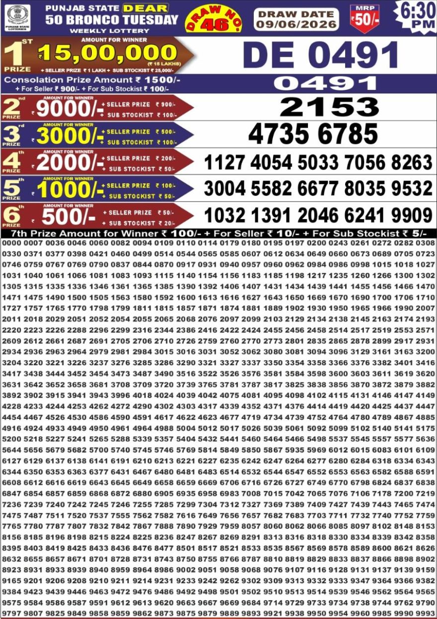 synced punjab result image on 2026 06 09