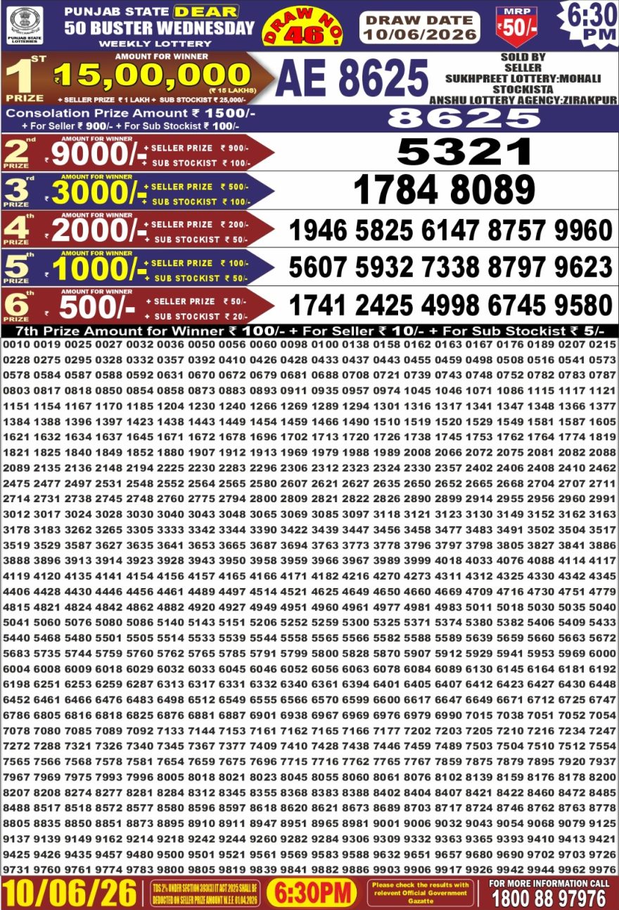 synced punjab result image on 2026 06 10