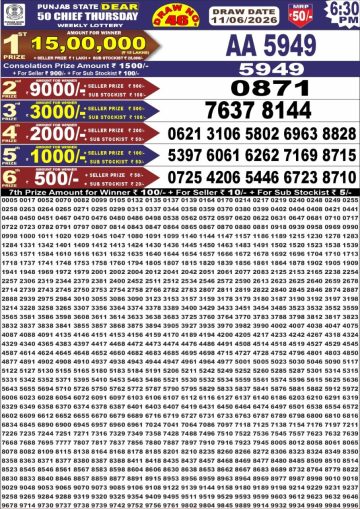 synced punjab result image on 2026 06 11