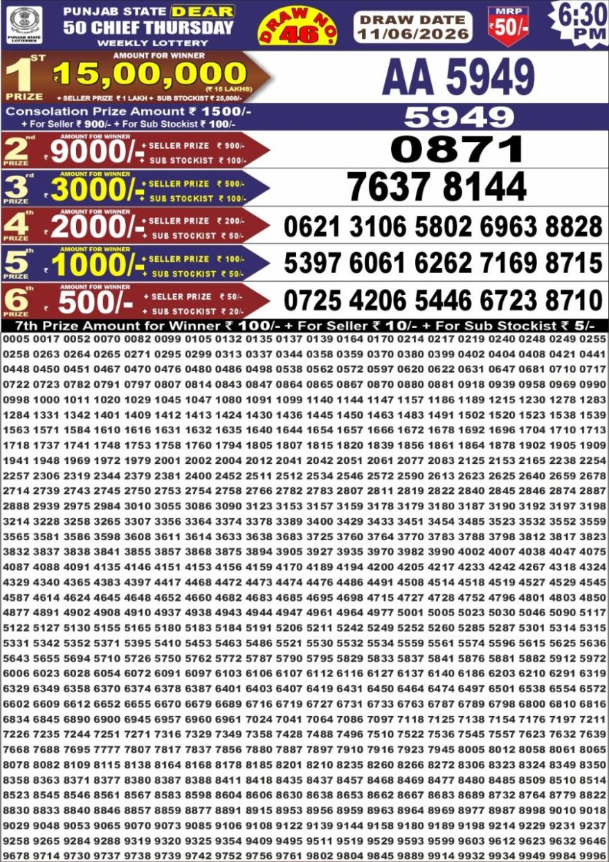 synced punjab result image on 2026 06 11