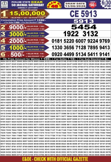 synced punjab result image on 2026 06 13