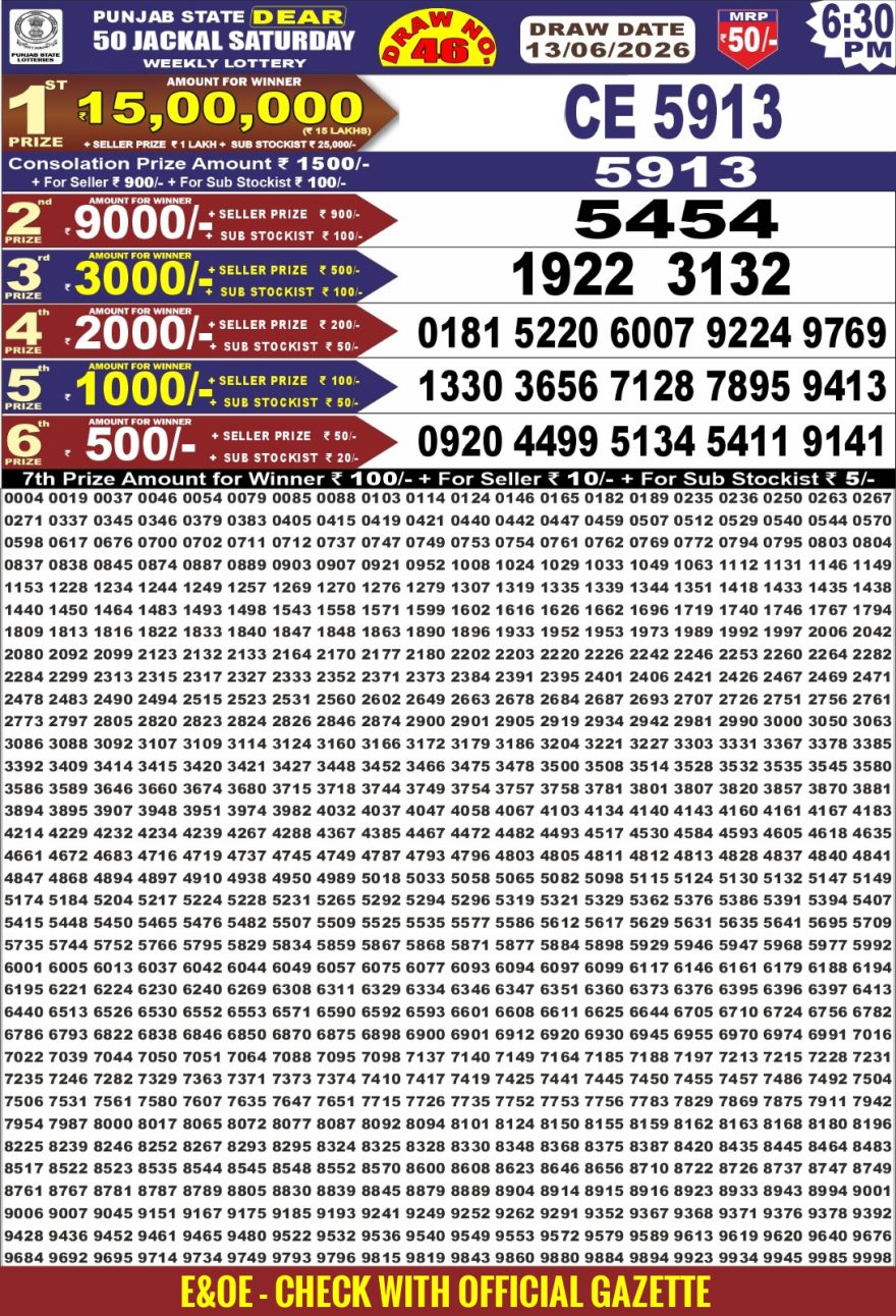 synced punjab result image on 2026 06 13