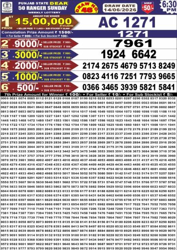 synced punjab result image on 2026 06 14