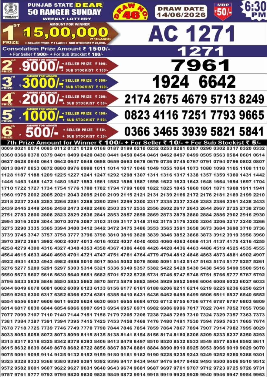 synced punjab result image on 2026 06 14
