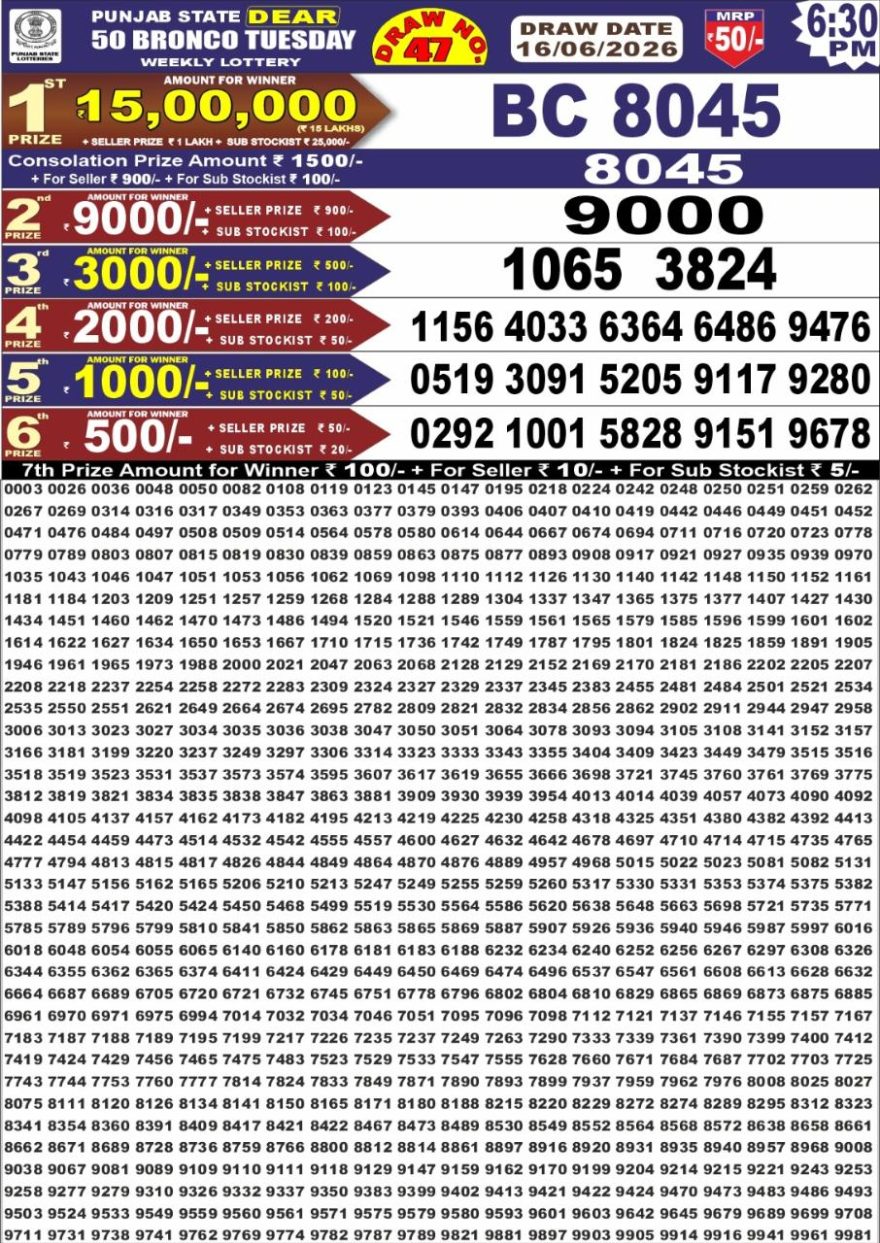 synced punjab result image on 2026 06 16