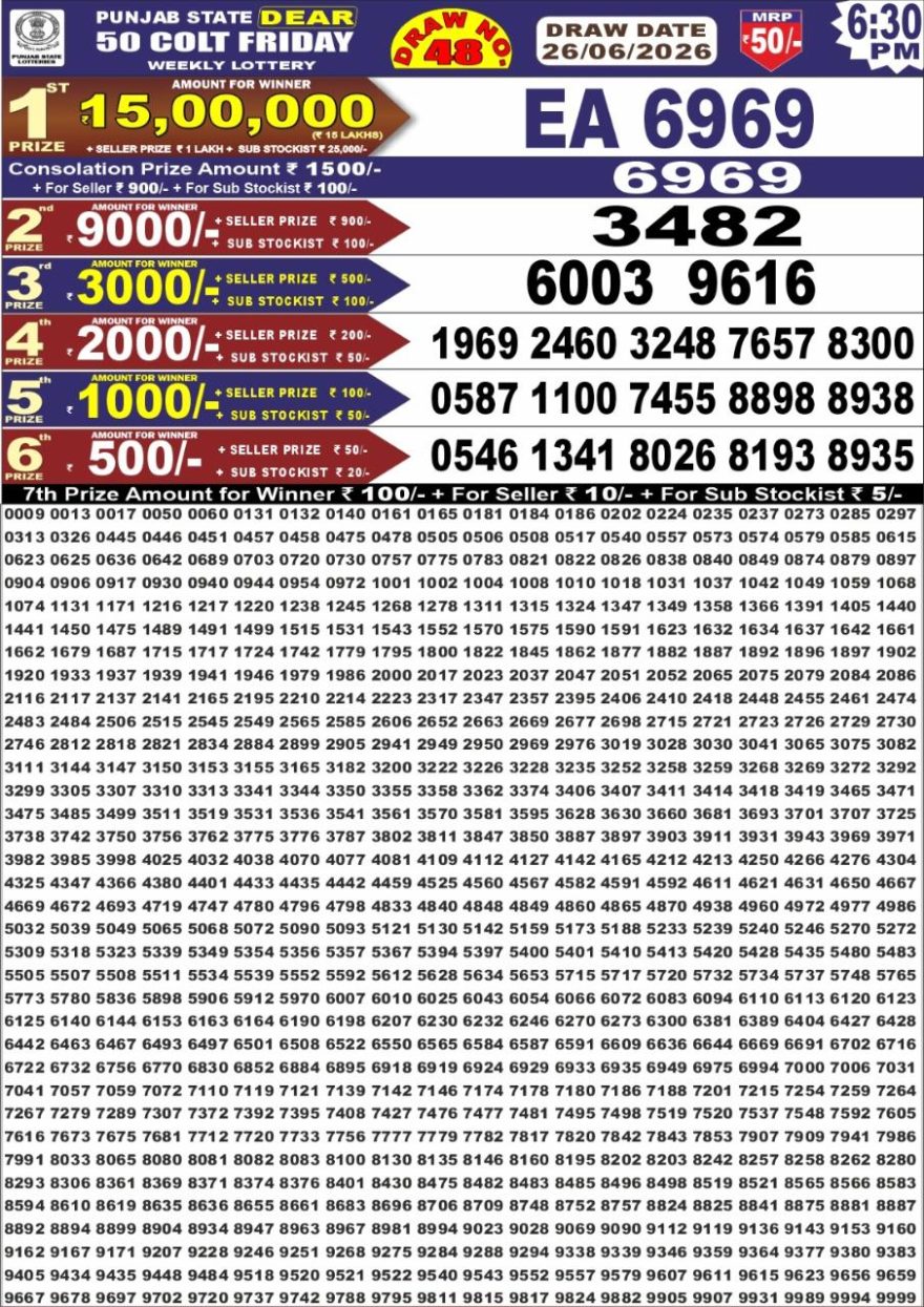 synced punjab result image on 2026 06 26