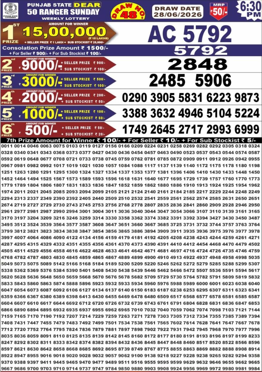 synced punjab result image on 2026 06 28