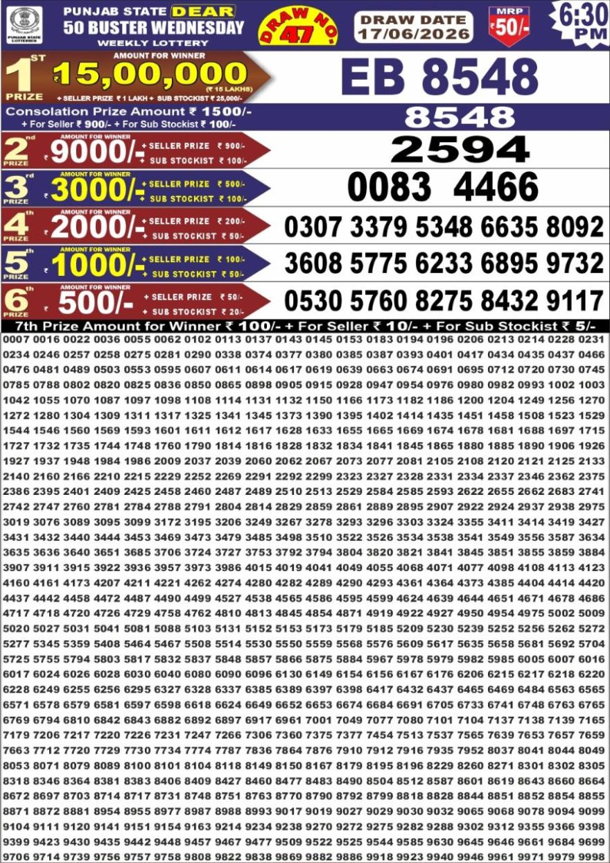 synced punjab result image on 2026 06 17