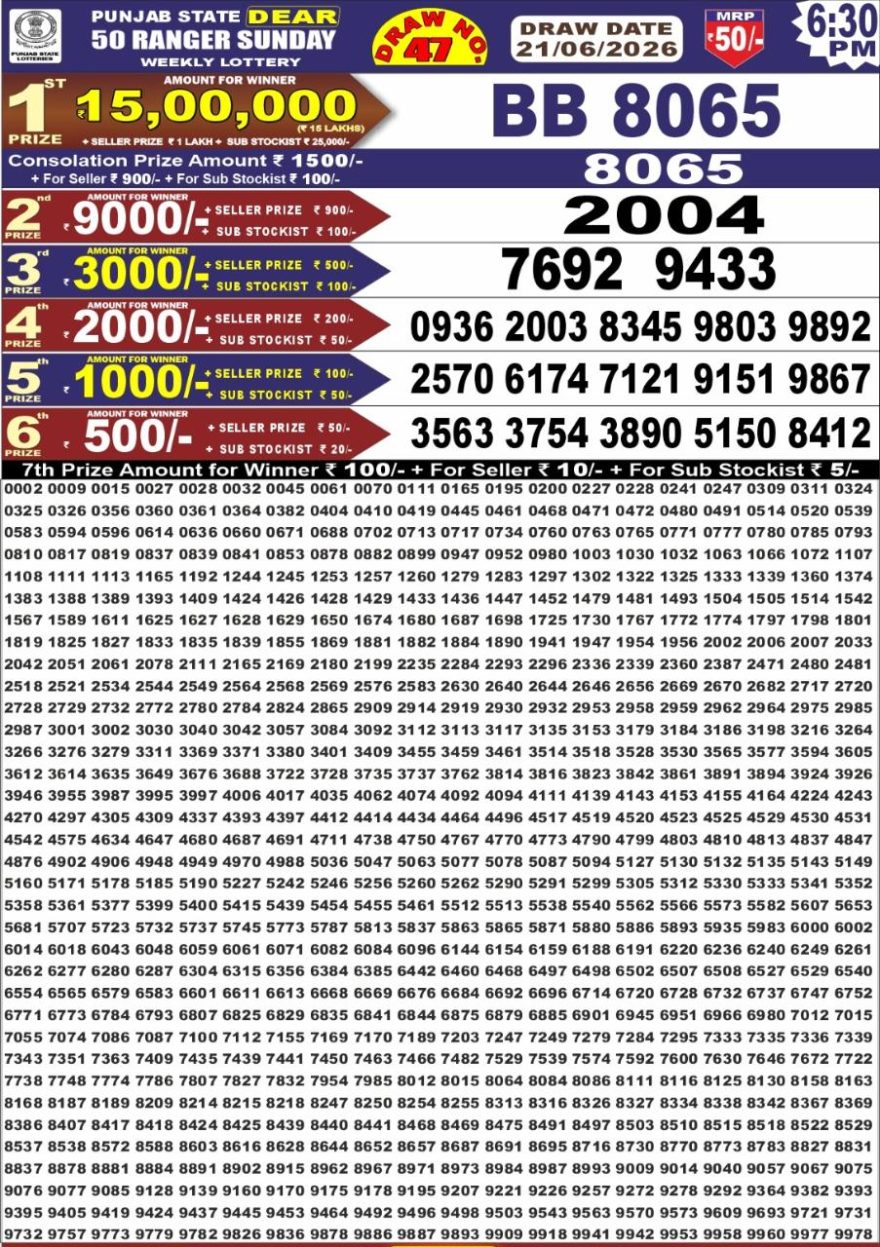 synced punjab result image on 2026 06 21