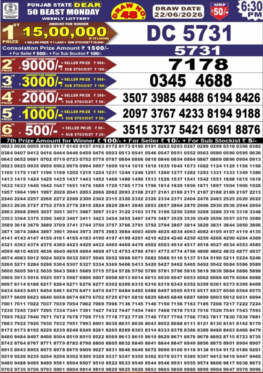 synced punjab result image on 2026 06 22