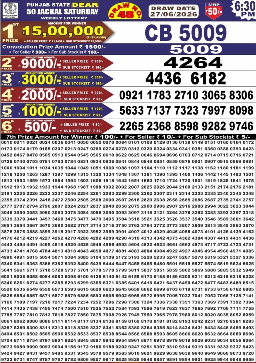 synced punjab result image on 2026 06 27
