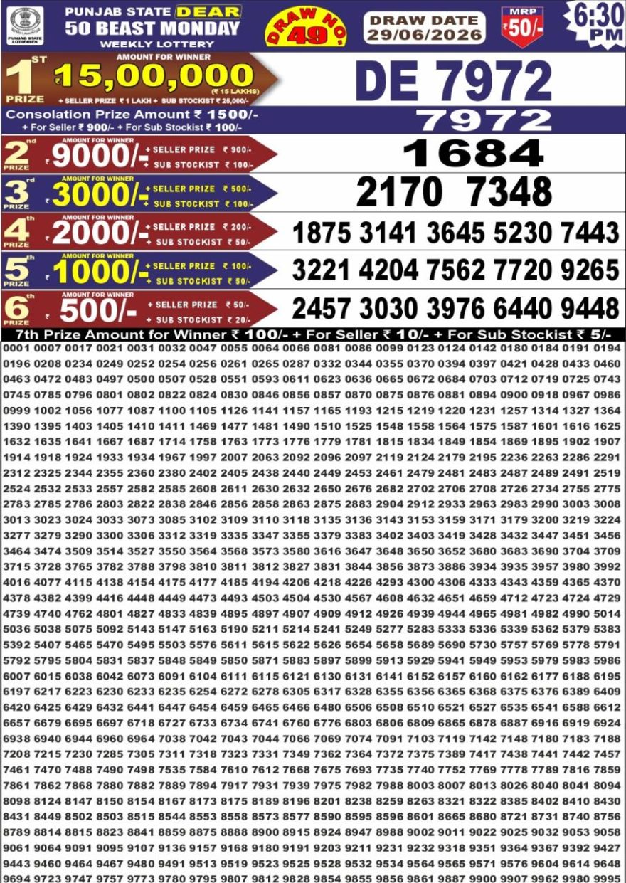 synced punjab result image on 2026 06 29
