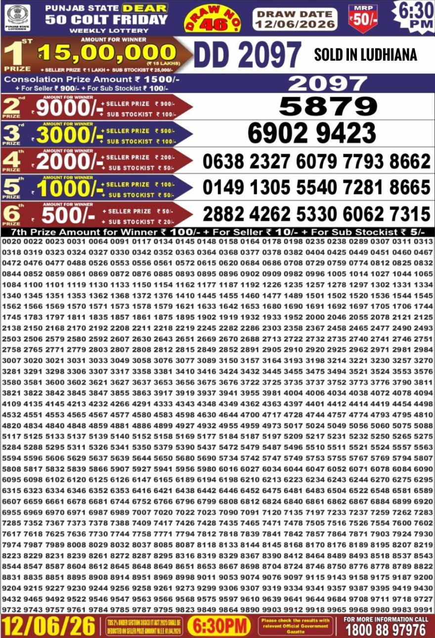 synced punjab result image on 2026 06 12