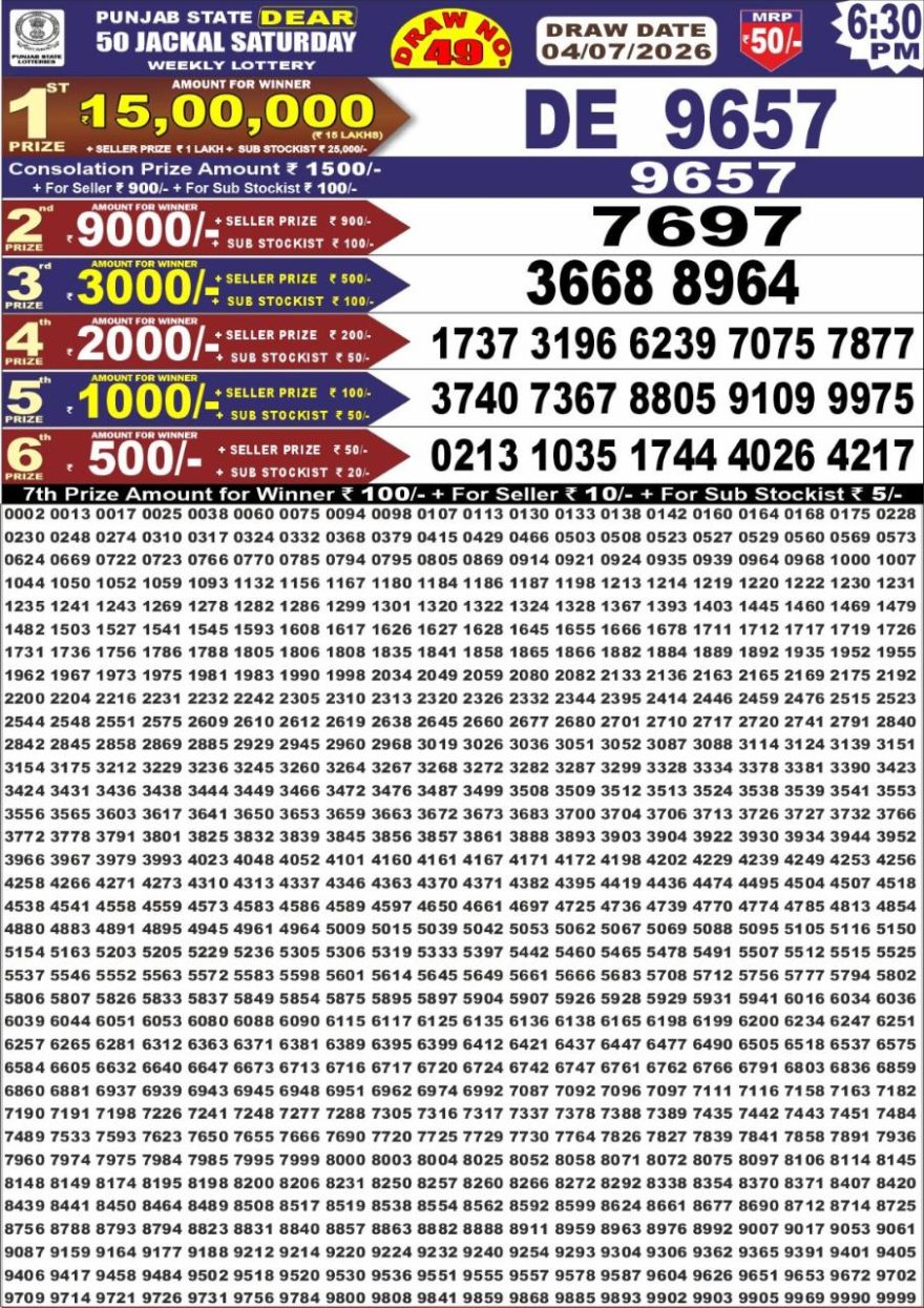 synced punjab result image on 2026 07 04