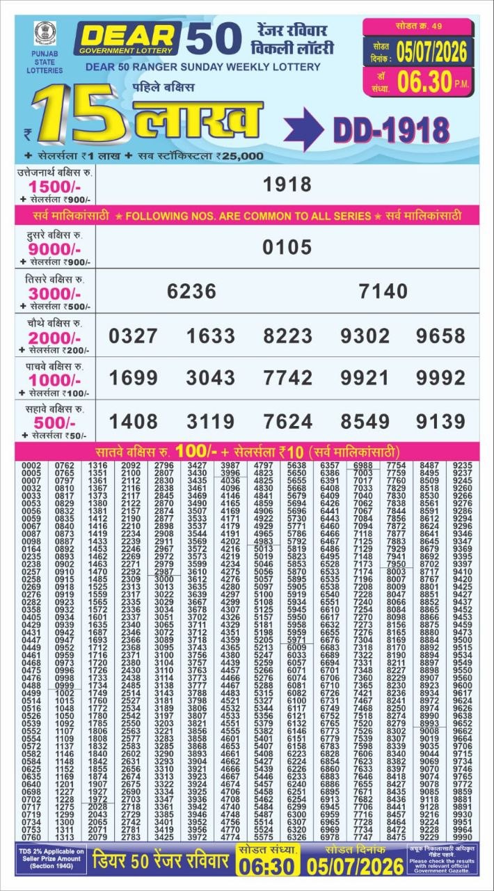 synced punjab result image on 2026 07 05