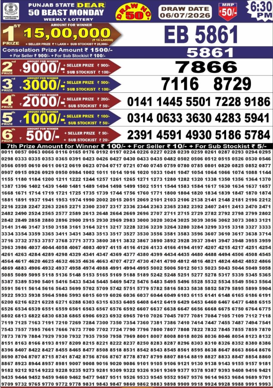 synced punjab result image on 2026 07 06