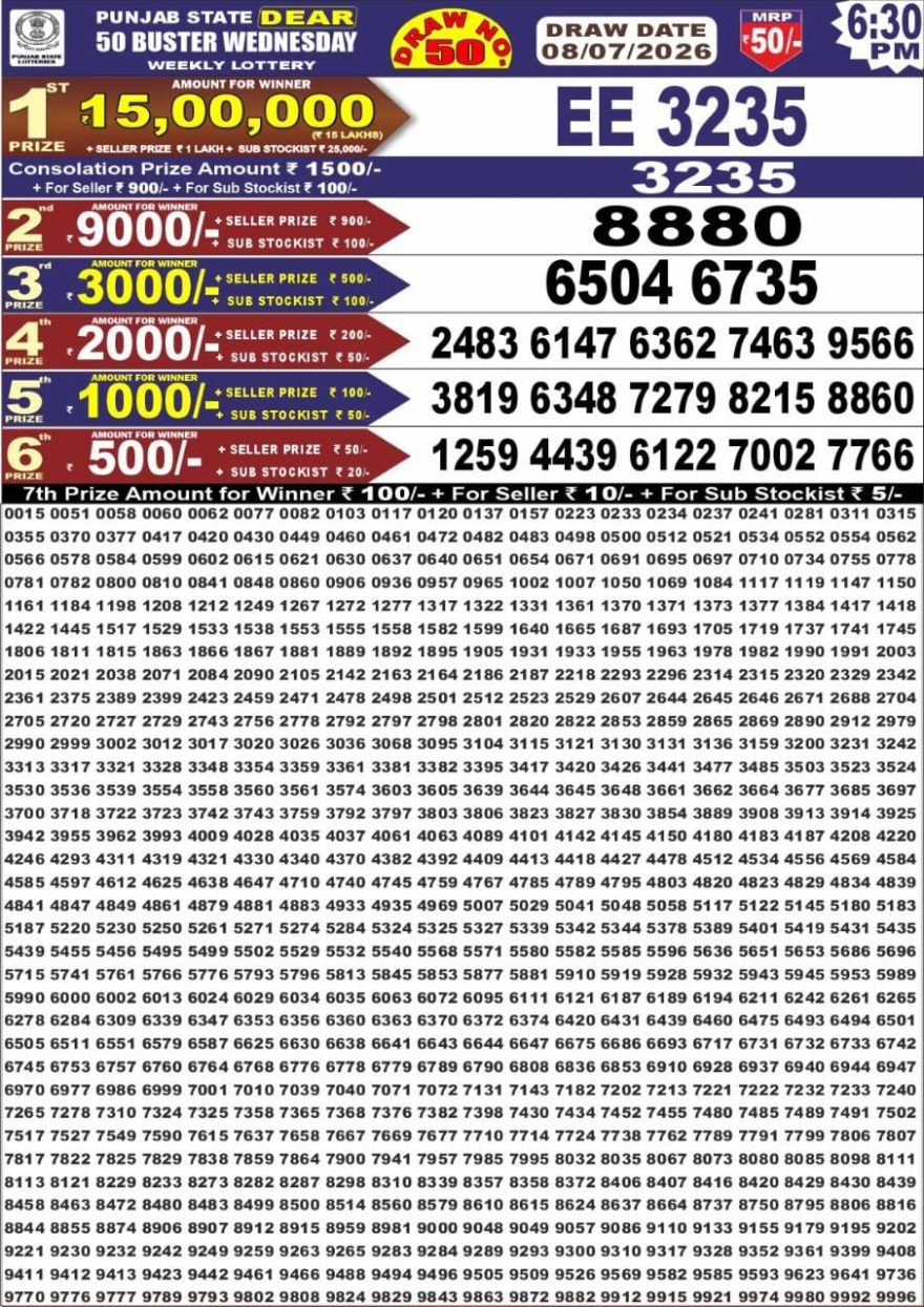 synced punjab result image on 2026 07 08