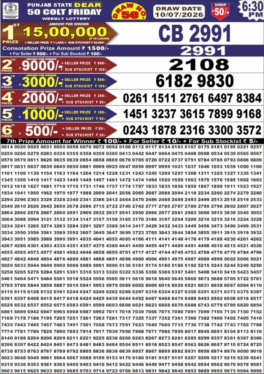 synced punjab result image on 2026 07 10