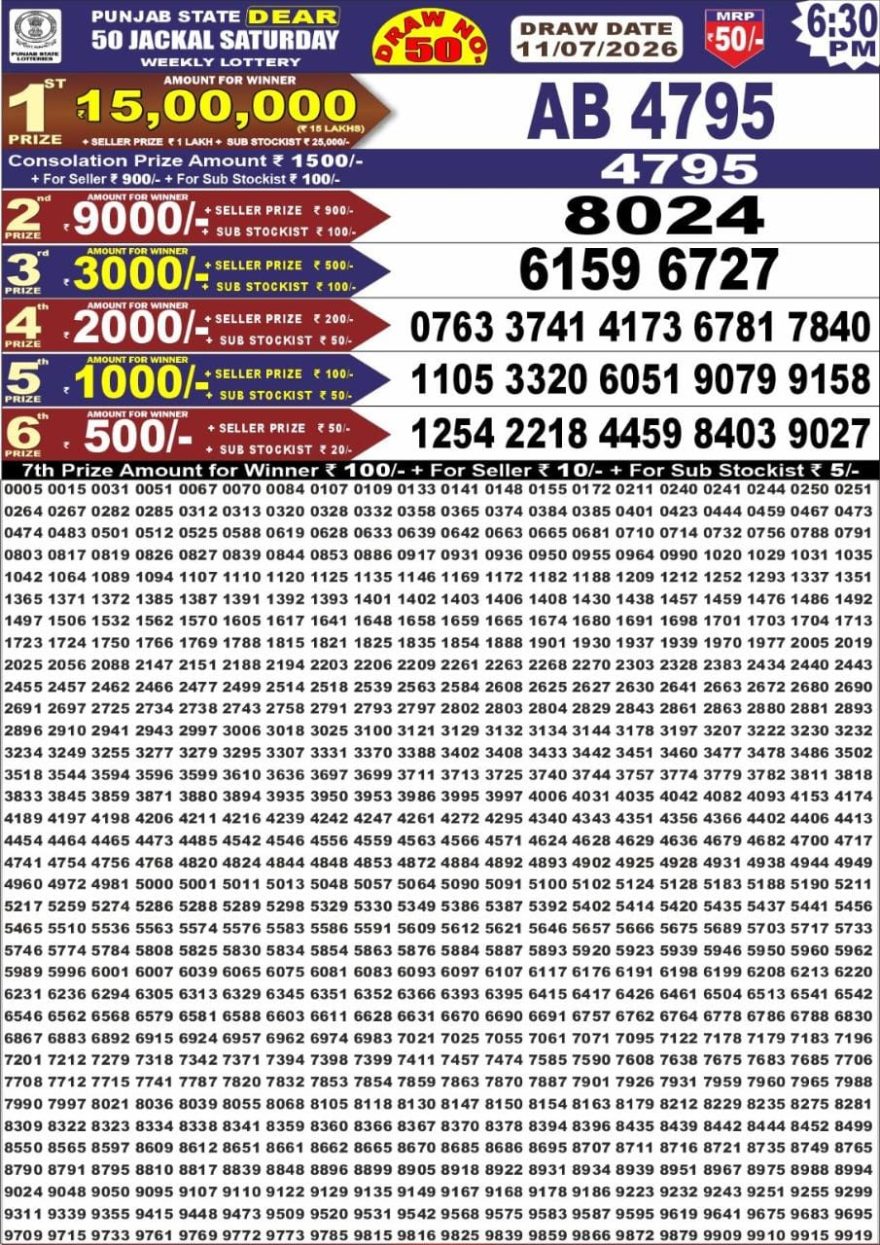 synced punjab result image on 2026 07 11