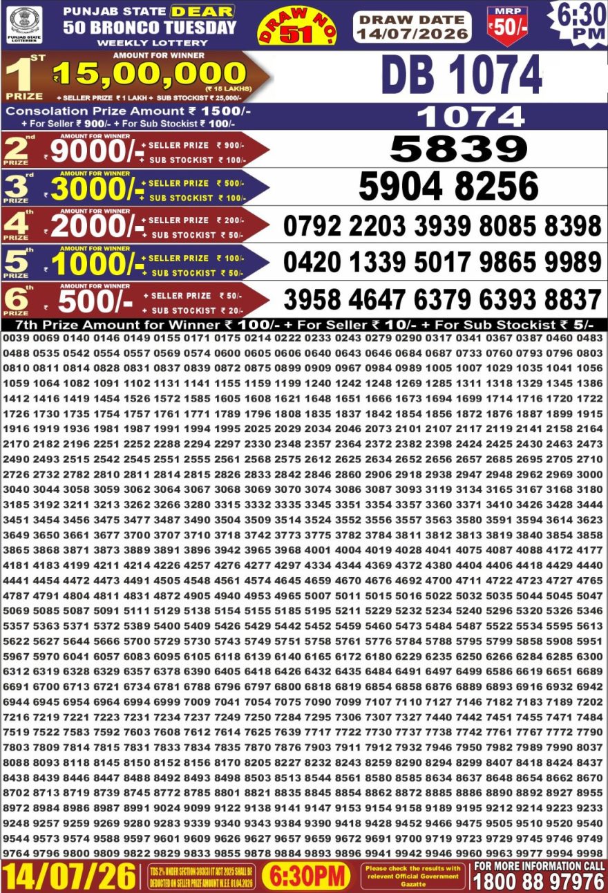 synced punjab result image on 2026 07 14