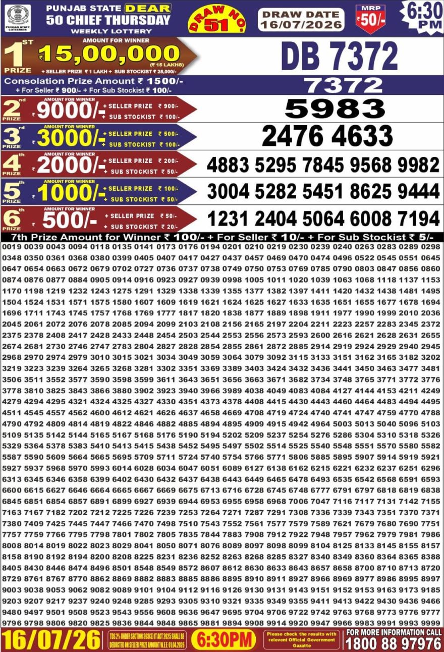 synced punjab result image on 2026 07 16