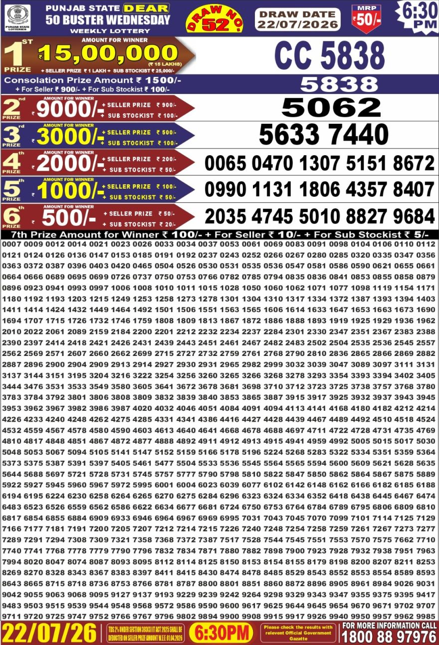 synced punjab result image on 2026 07 22