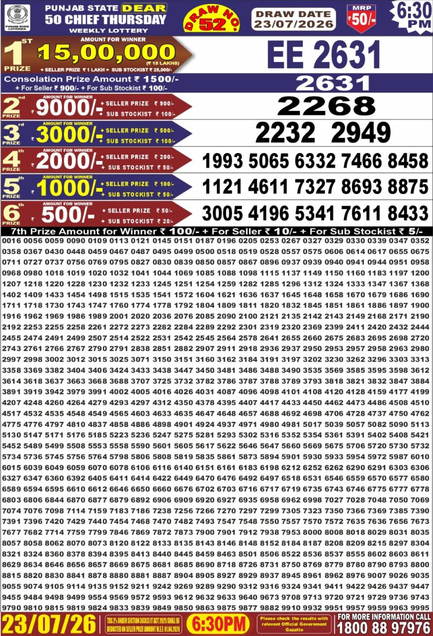 synced punjab result image on 2026 07 23