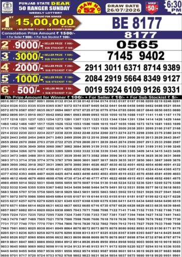 synced punjab result image on 2026 07 26