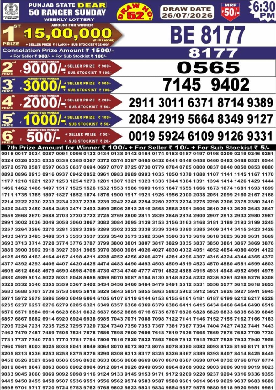 synced punjab result image on 2026 07 26