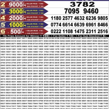 synced punjab result image on 2026 07 28