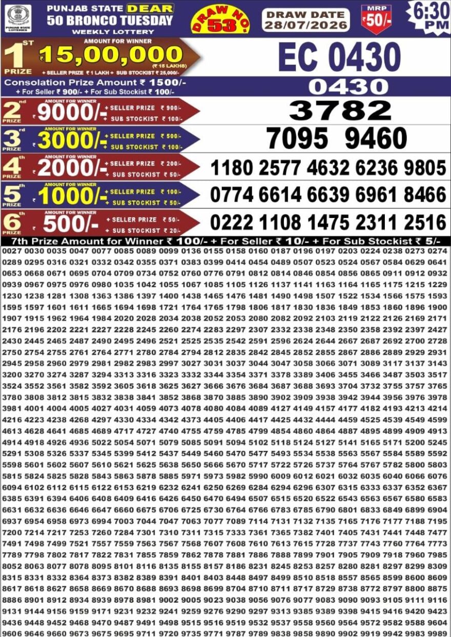 synced punjab result image on 2026 07 28