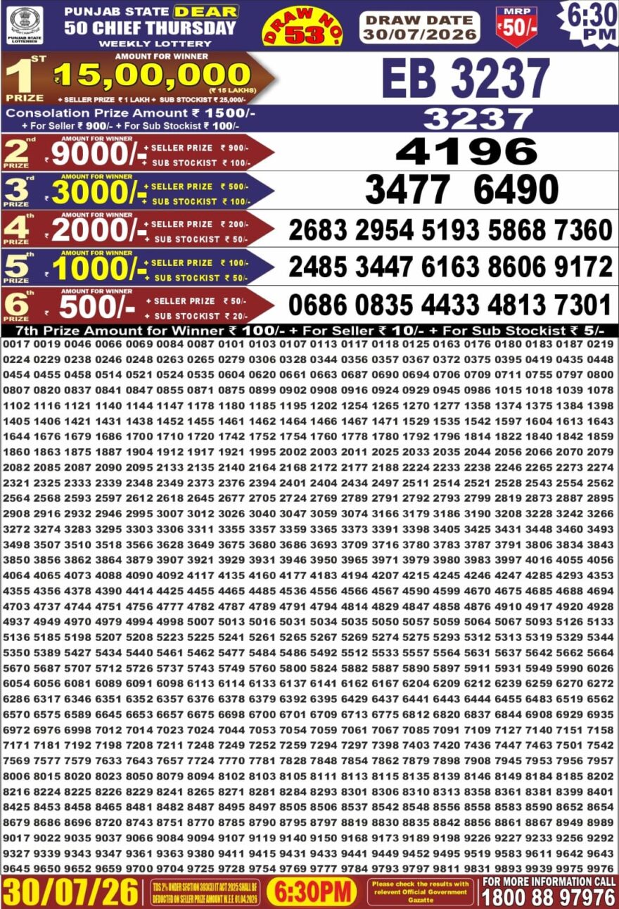 synced punjab result image on 2026 07 30
