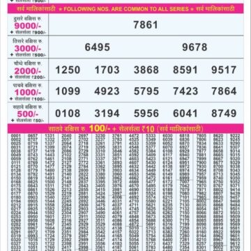 synced punjab result image on 2026 07 24