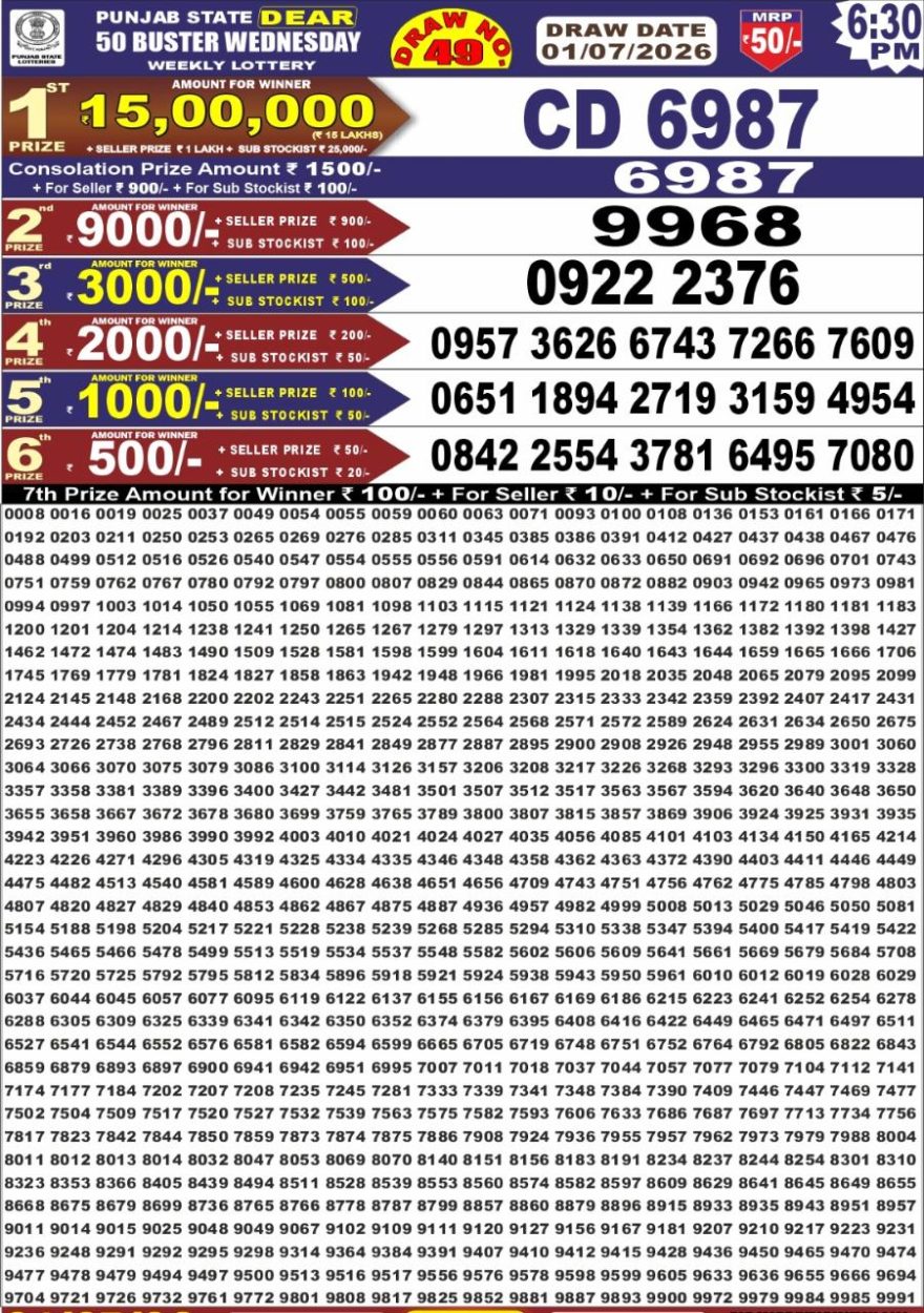 synced punjab result image on 2026 07 01