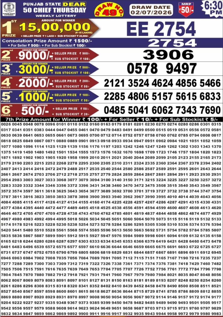 synced punjab result image on 2026 07 02