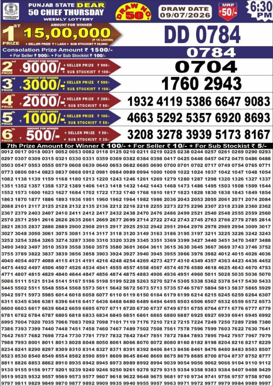 synced punjab result image on 2026 07 09