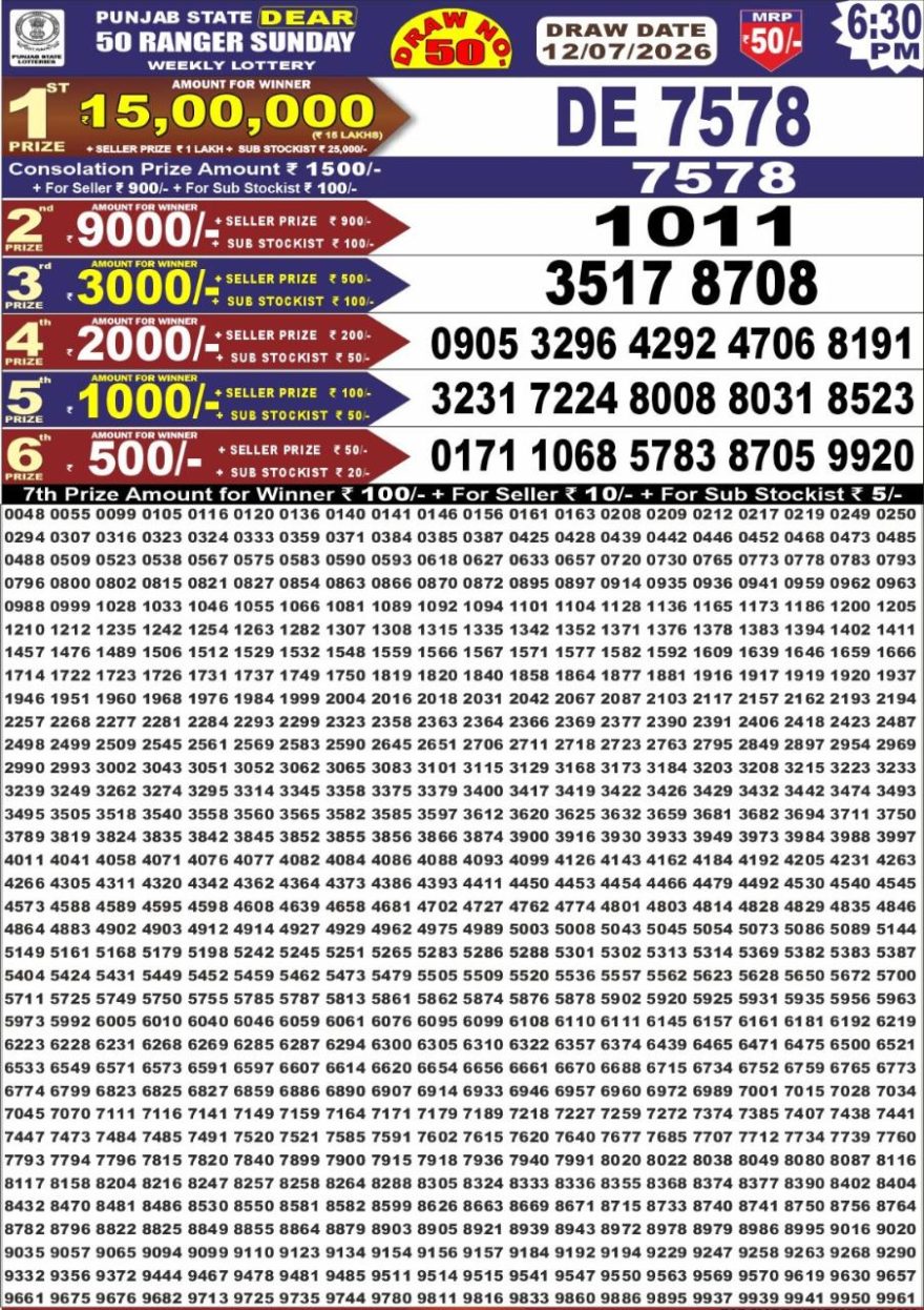synced punjab result image on 2026 07 12
