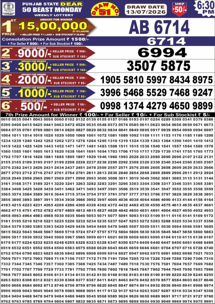 synced punjab result image on 2026 07 13