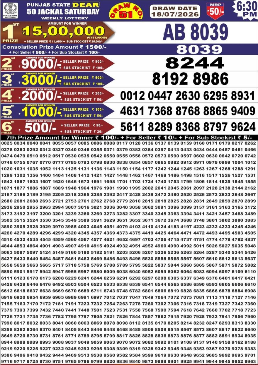 synced punjab result image on 2026 07 18