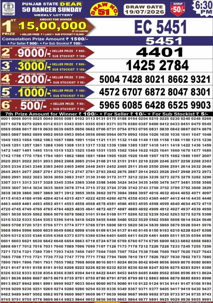 synced punjab result image on 2026 07 19